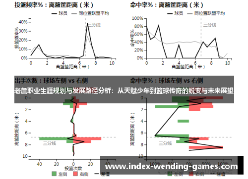 老詹职业生涯规划与发展路径分析：从天赋少年到篮球传奇的蜕变与未来展望