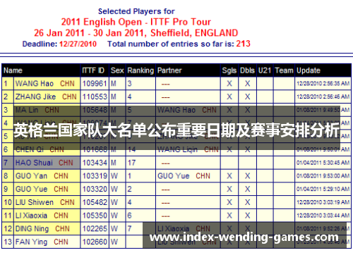 英格兰国家队大名单公布重要日期及赛事安排分析
