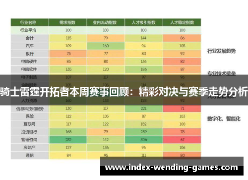 骑士雷霆开拓者本周赛事回顾：精彩对决与赛季走势分析
