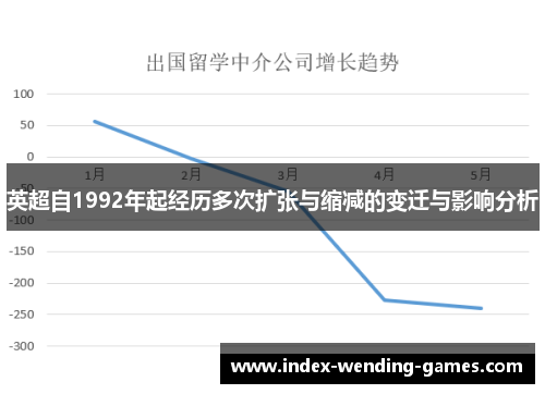 英超自1992年起经历多次扩张与缩减的变迁与影响分析