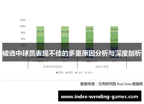 被选中球员表现不佳的多重原因分析与深度剖析