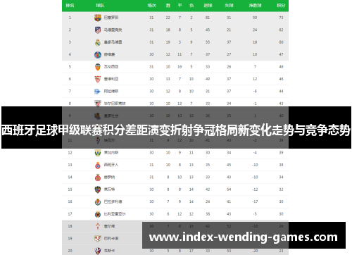 西班牙足球甲级联赛积分差距演变折射争冠格局新变化走势与竞争态势
